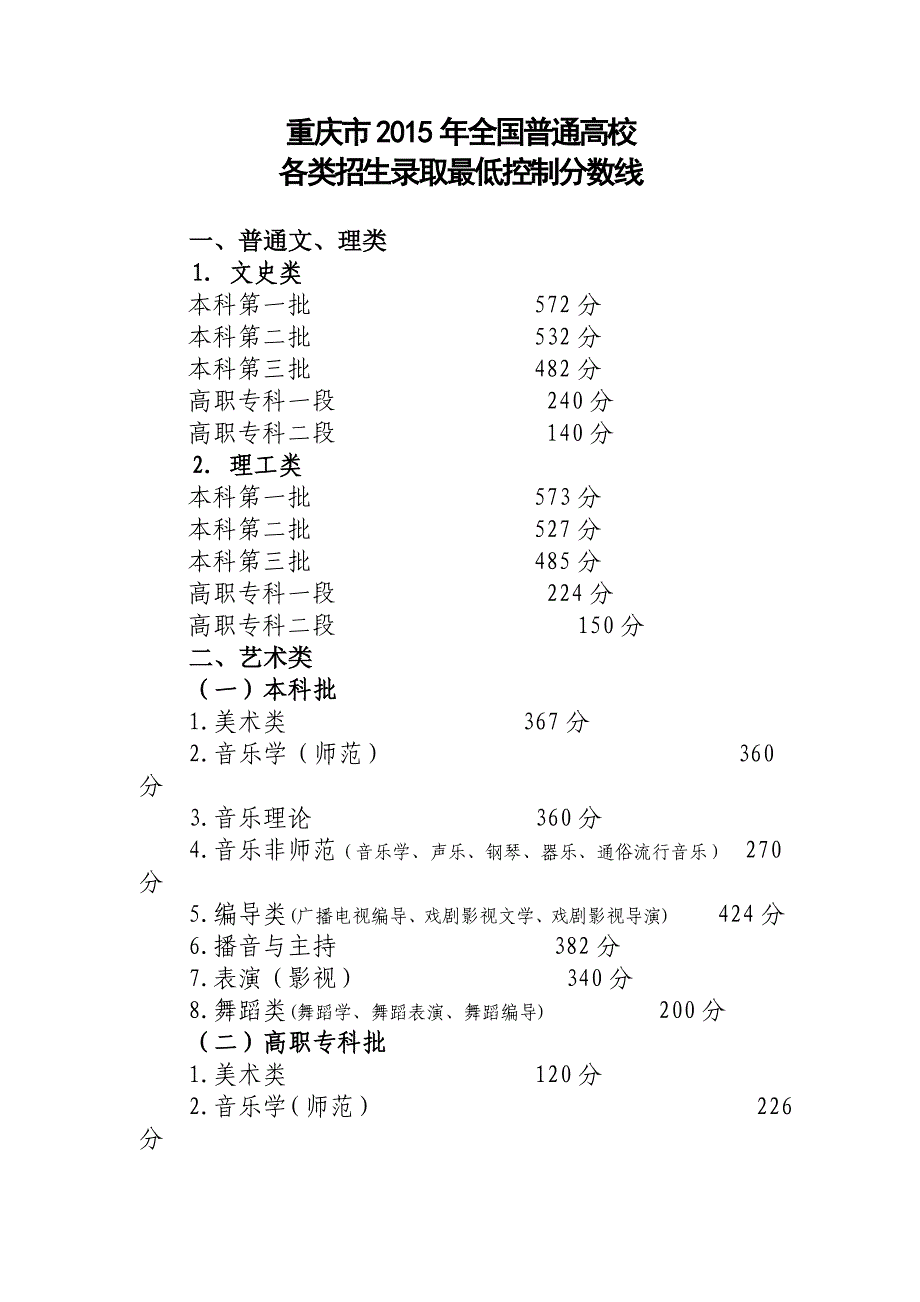 重庆市2015年全国普通高校_第1页