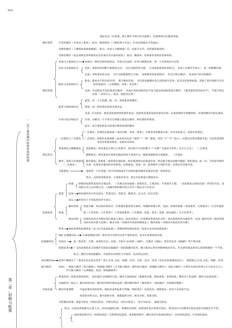 南昌人力资源管理师二级考试速记表_第3页