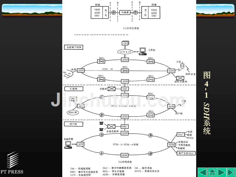 SDH基础理论知识-第04章_第3页