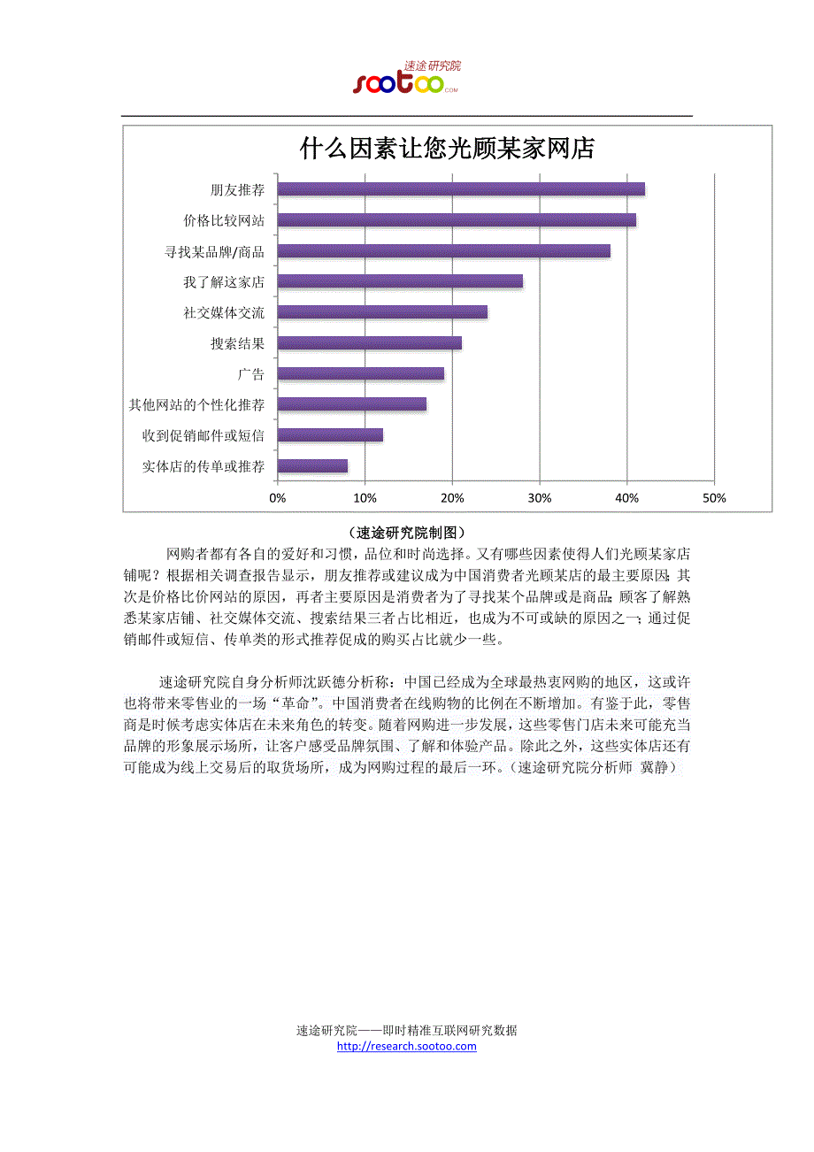 速途研究院消费者购频率全球第一_第3页