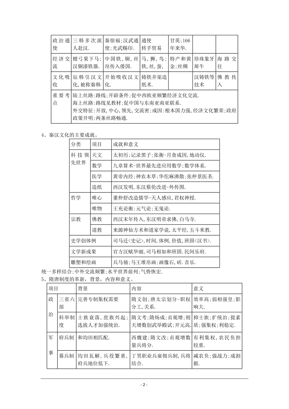 2011届高三总复习——中学历史主干线索大全_第2页