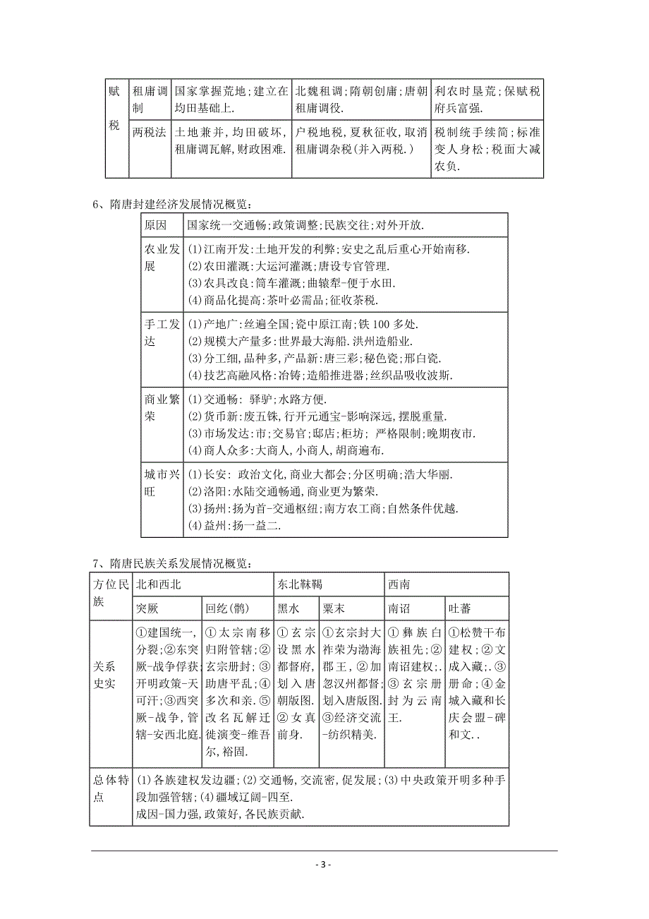 2011届高三总复习——中学历史主干线索大全_第3页