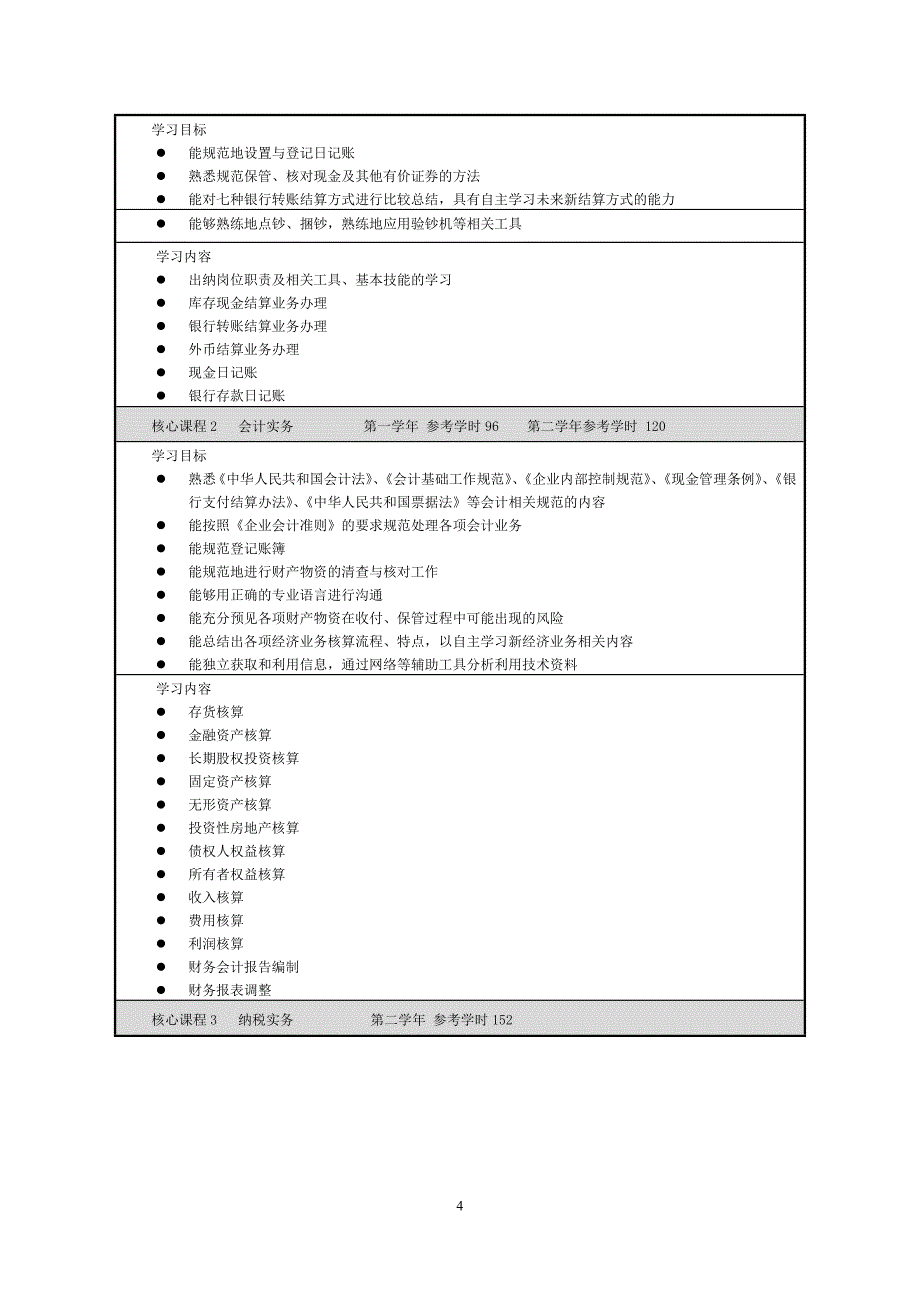 2014年会计专业工学结合人才培养方案ok版(教务处定稿)_第4页