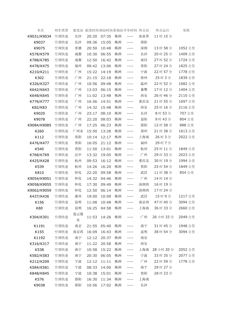 经过株洲的车共有209趟列车_第2页