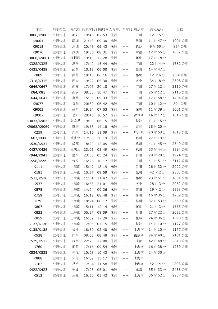 经过株洲的车共有209趟列车_第3页