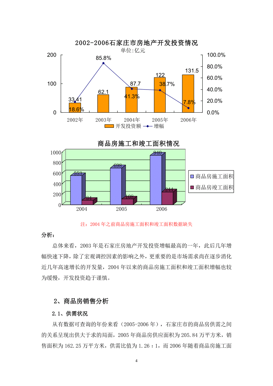 石家庄房地产市场报告_第4页