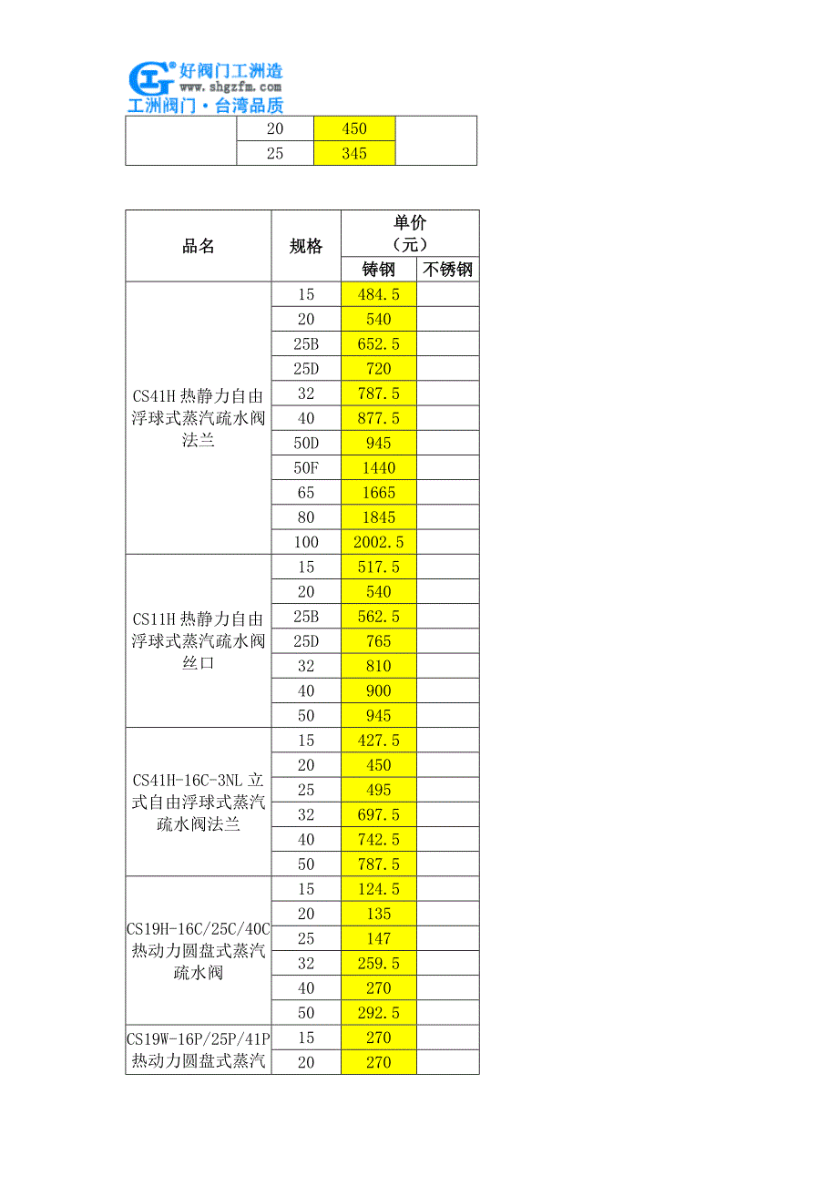 钟形浮子倒吊桶式疏水阀价格_第4页