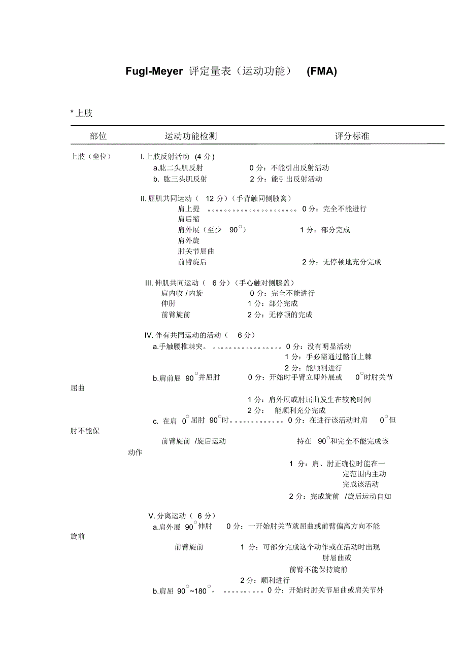 Fugl-Meyer评定量表_第1页