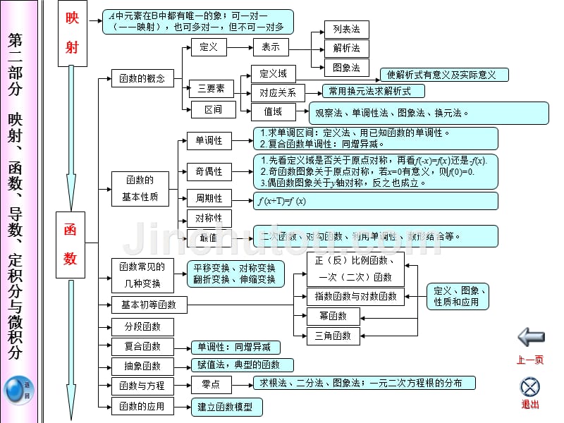 新课标知识网络(超实用)_第4页