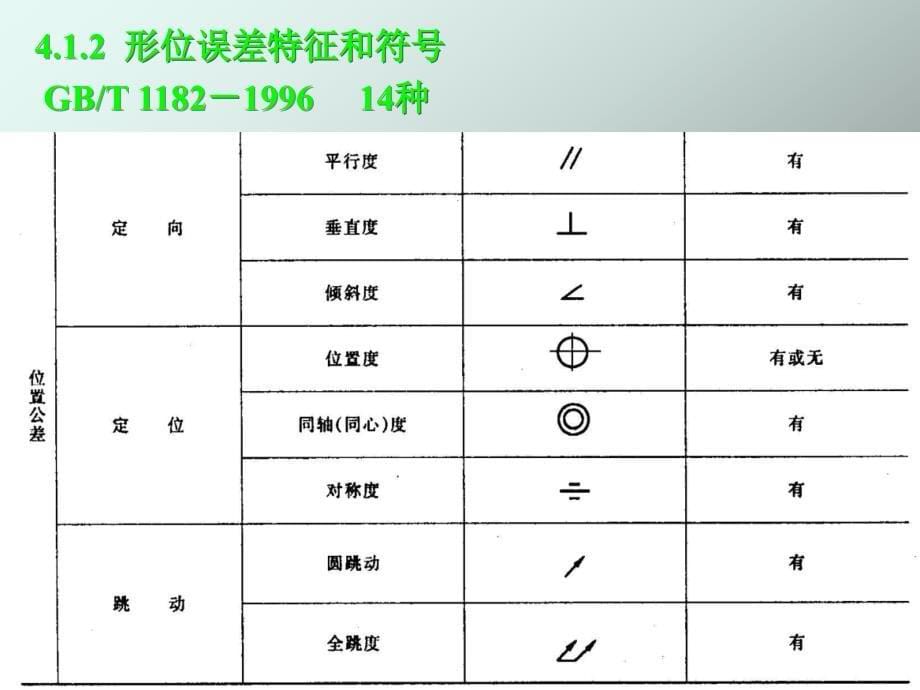 第四章 形位公差_第5页