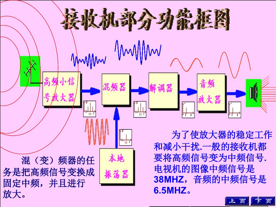 1 电路模型和电路定律(2)_第4页