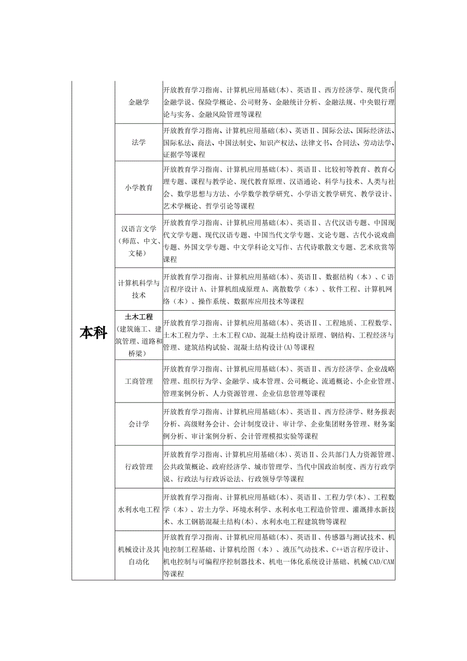 会计考试时间和规则_第3页