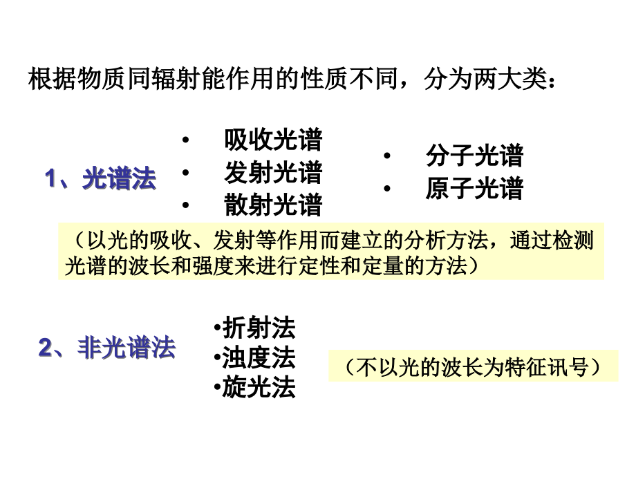 UV-Vis紫外-可见 hgh_第3页