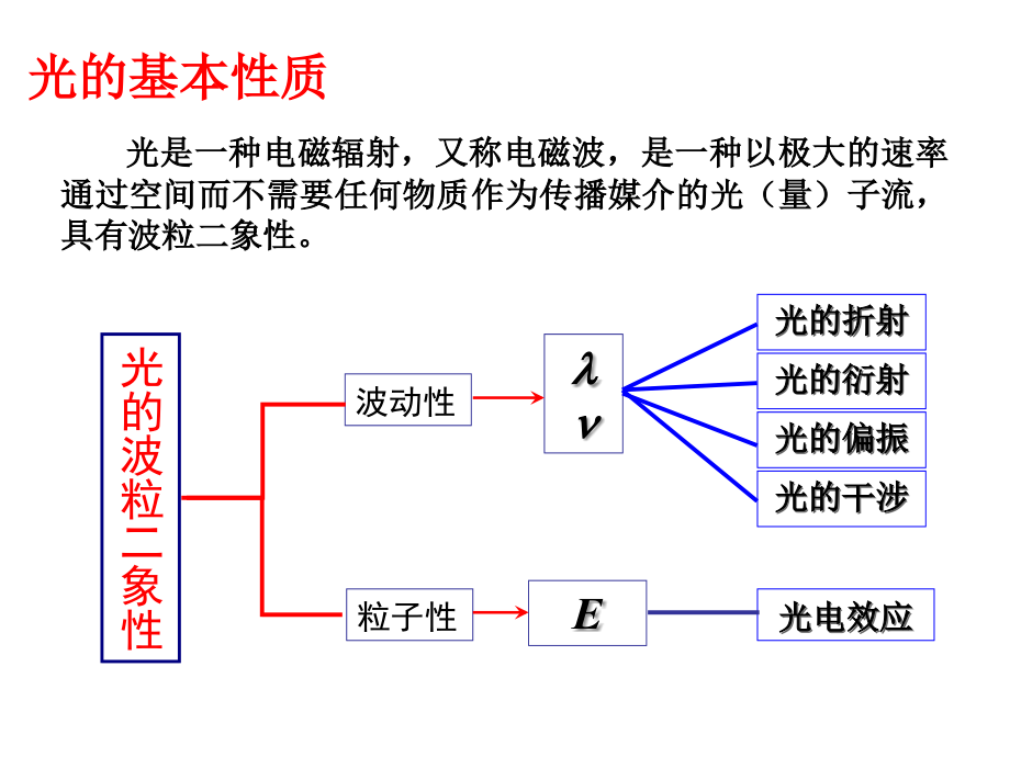 UV-Vis紫外-可见 hgh_第4页