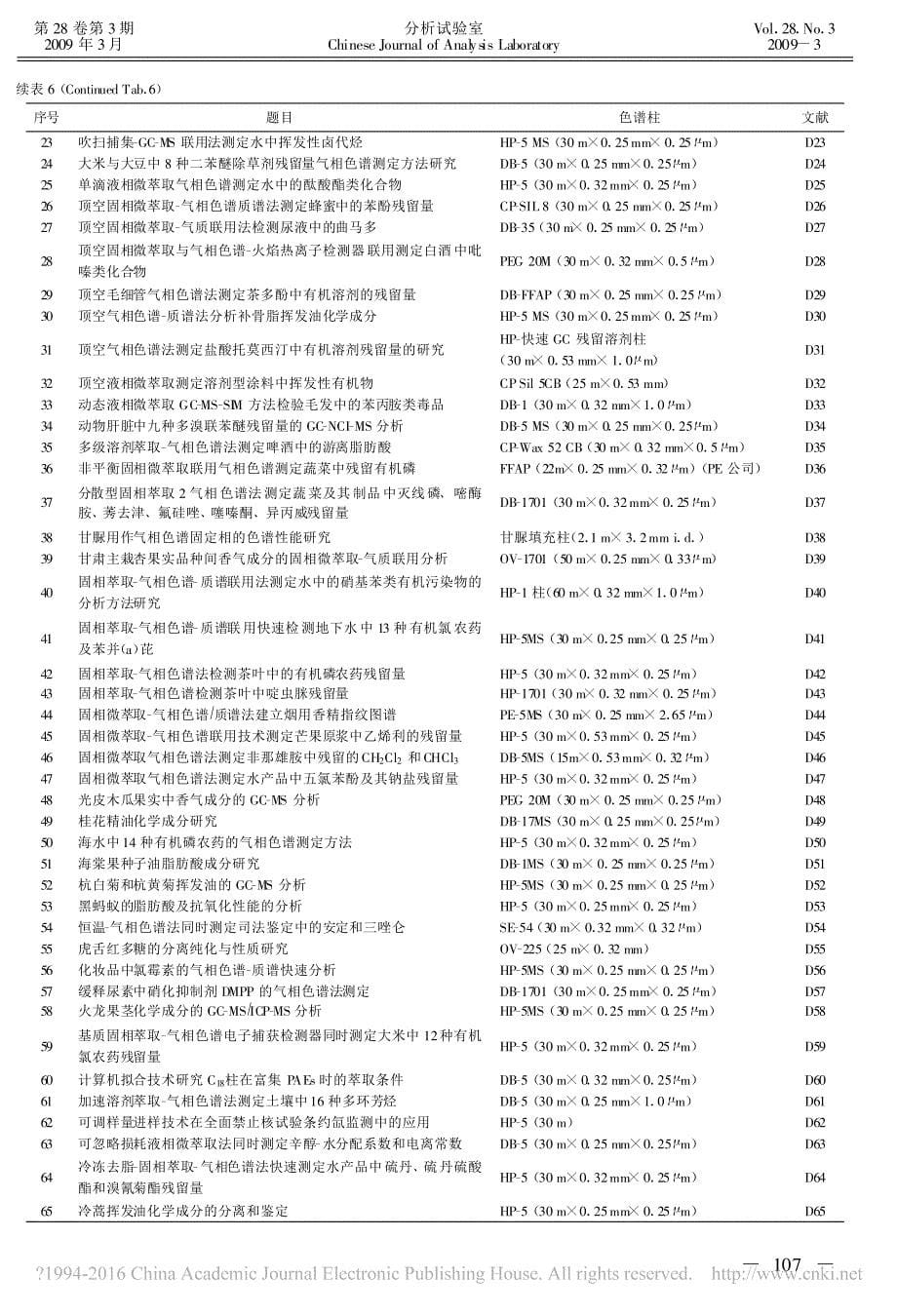 近年国内外毛细管气相色谱柱的进展和趋向傅若农_第5页