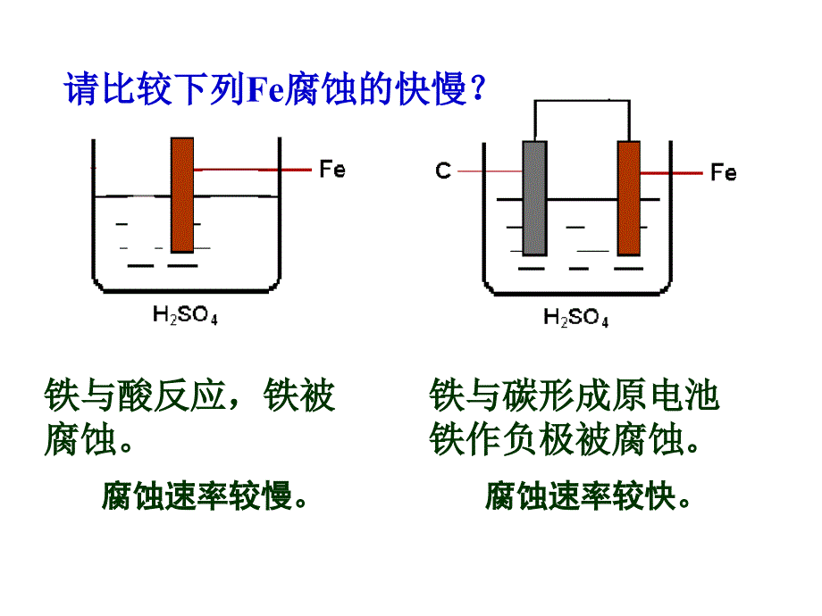 金属电化学腐蚀与防护_第2页