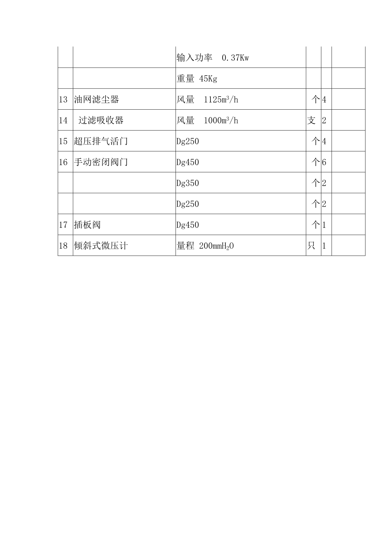 设备材料表(通风)_第4页