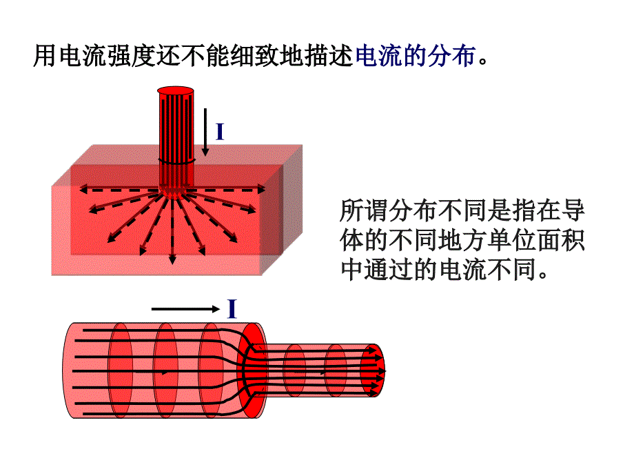 (6)第11章稳恒磁场(1-3)10年_第4页