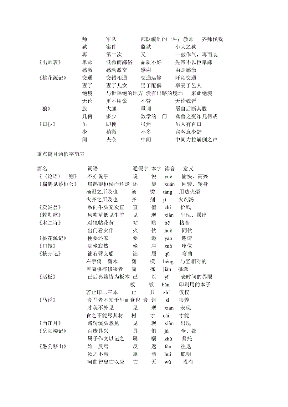 中考冲刺——文言文阅读_第3页