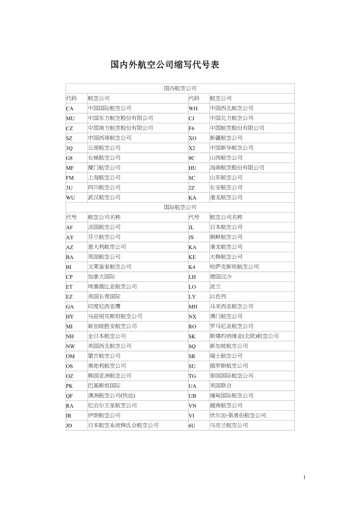 国内外航空公司缩写代号表_第1页