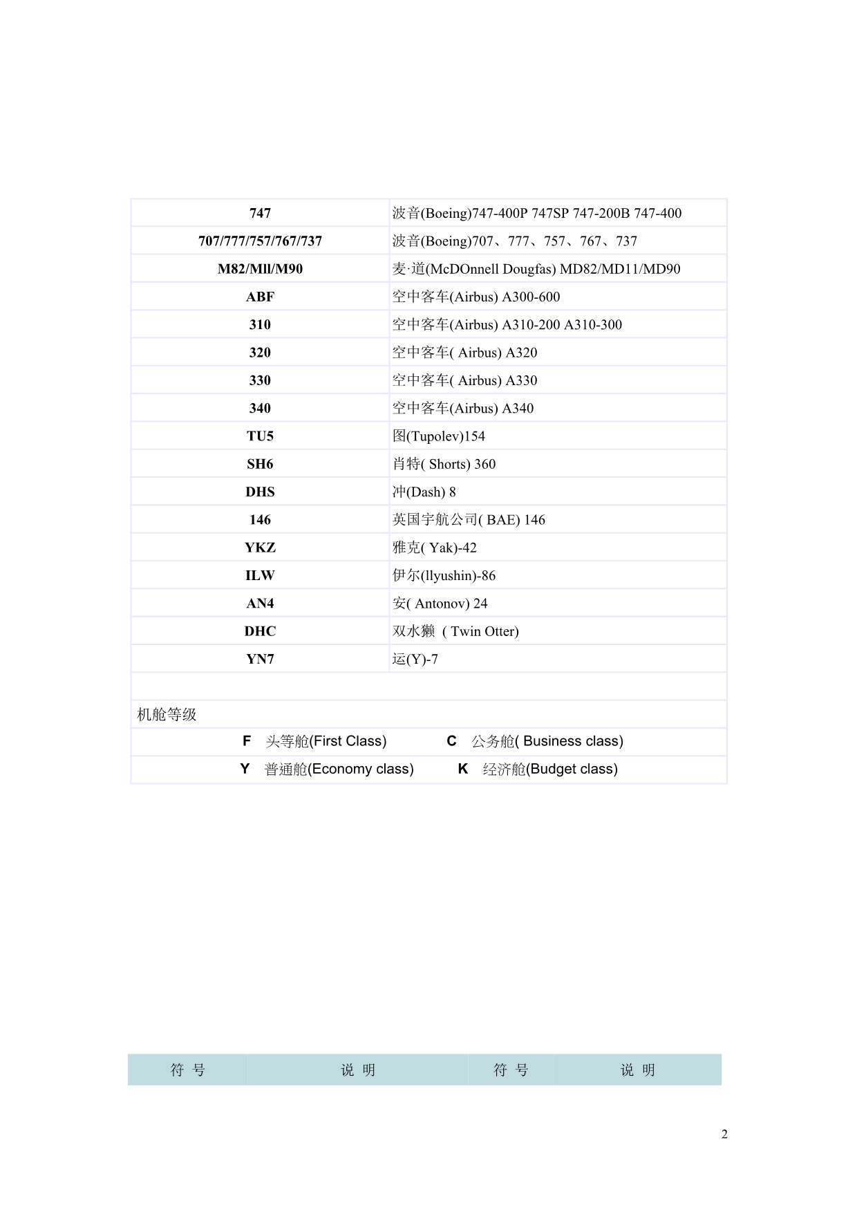 国内外航空公司缩写代号表_第2页