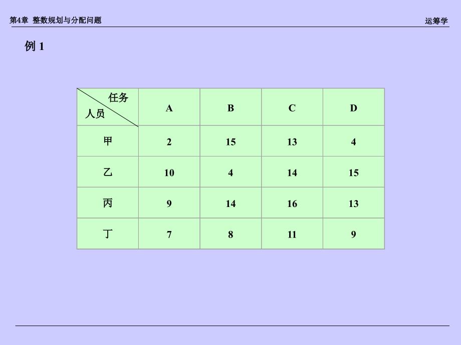 分配问题与匈牙利算法_第3页