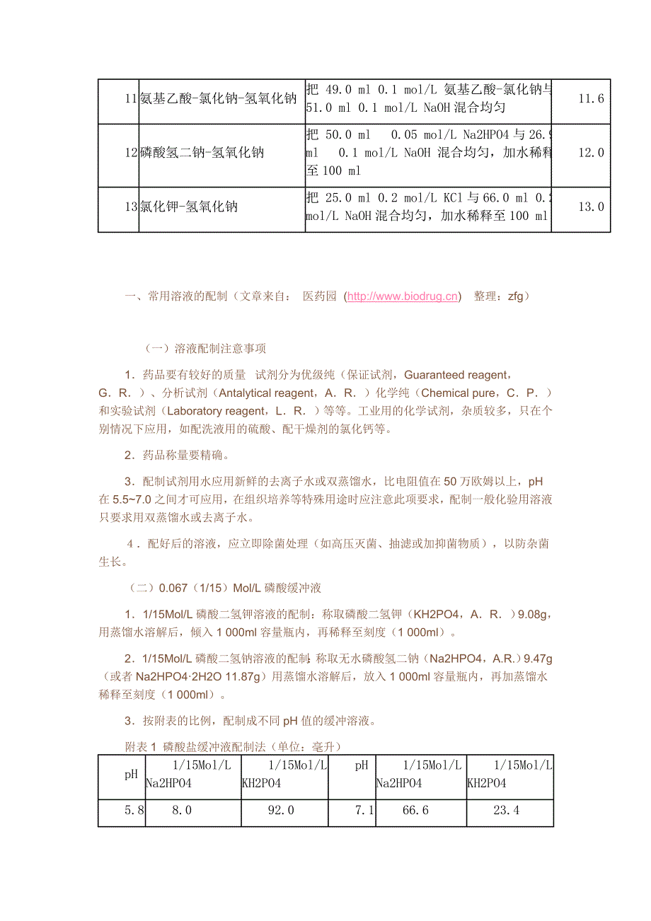 pH缓冲液的配制_第2页