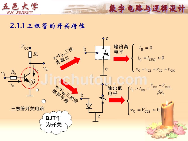 数字电路与逻辑电路设计第2章集成门电路_第3页