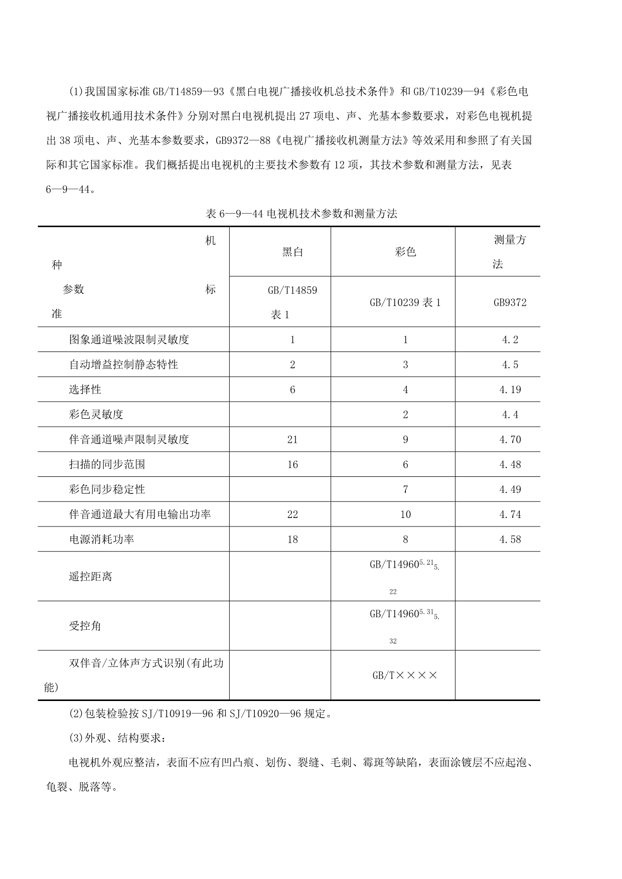 彩色电视机检验标准_第3页