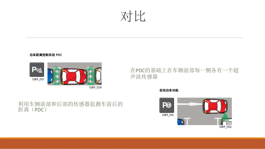 自动泊车系统_第3页