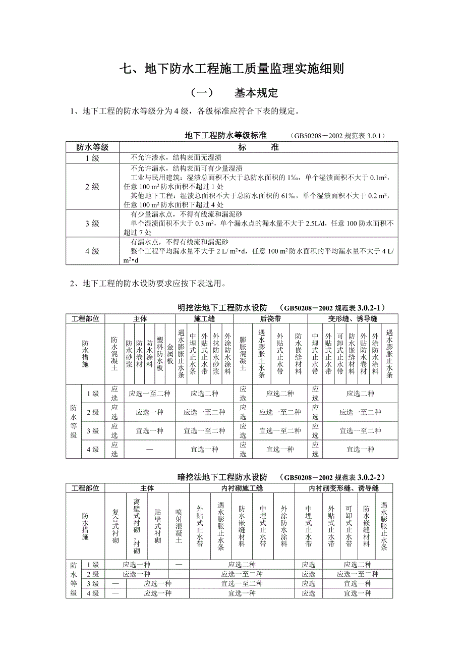 地下防水工程施工质量监理实施细则（手册）7-28_第1页