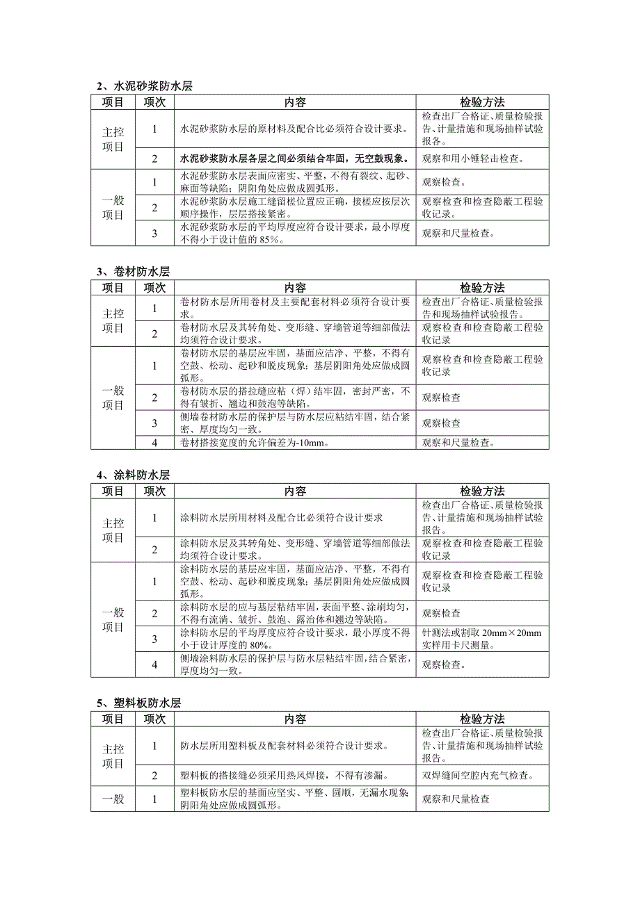 地下防水工程施工质量监理实施细则（手册）7-28_第3页