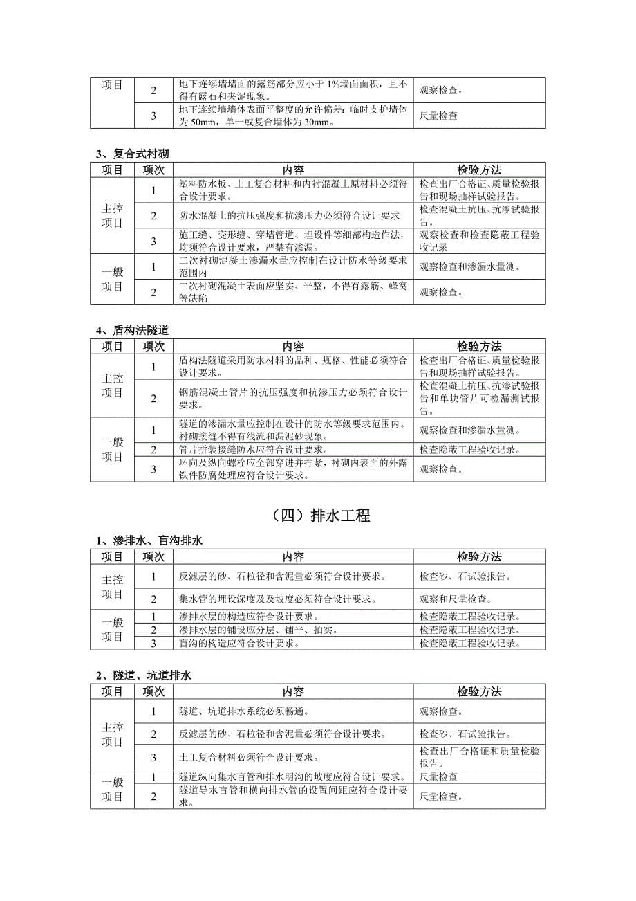 地下防水工程施工质量监理实施细则（手册）7-28_第5页