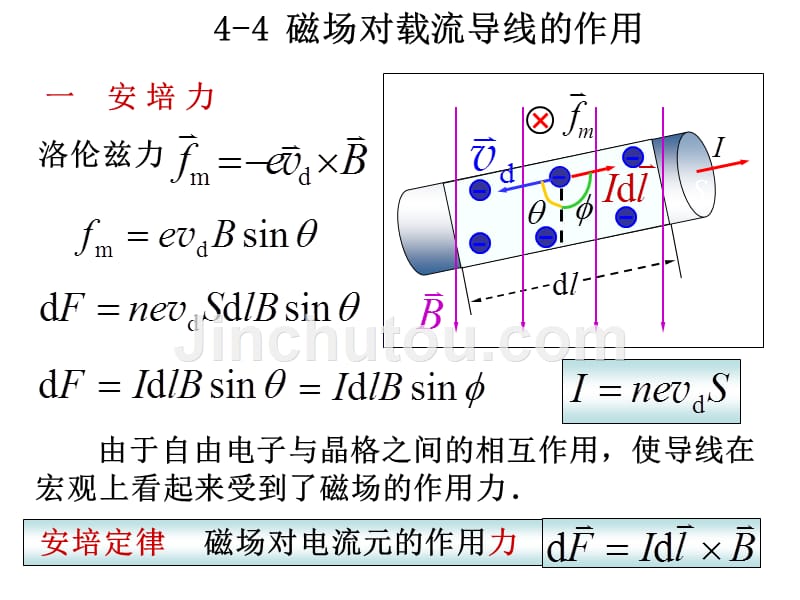 4-4 磁场对载流导线的作用_第1页