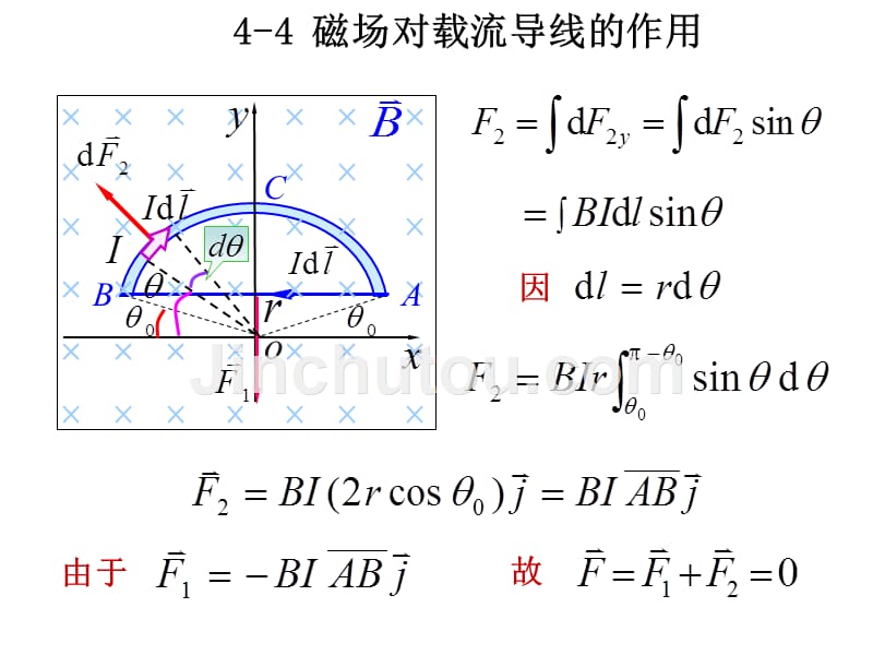 4-4 磁场对载流导线的作用_第4页