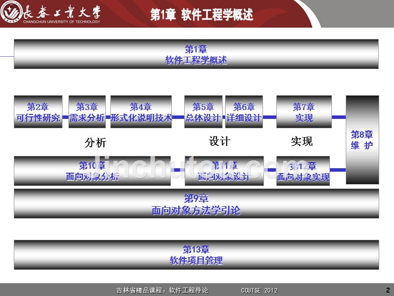 李万龙2013秋软件工程第01章软件工程学概述v2_第2页