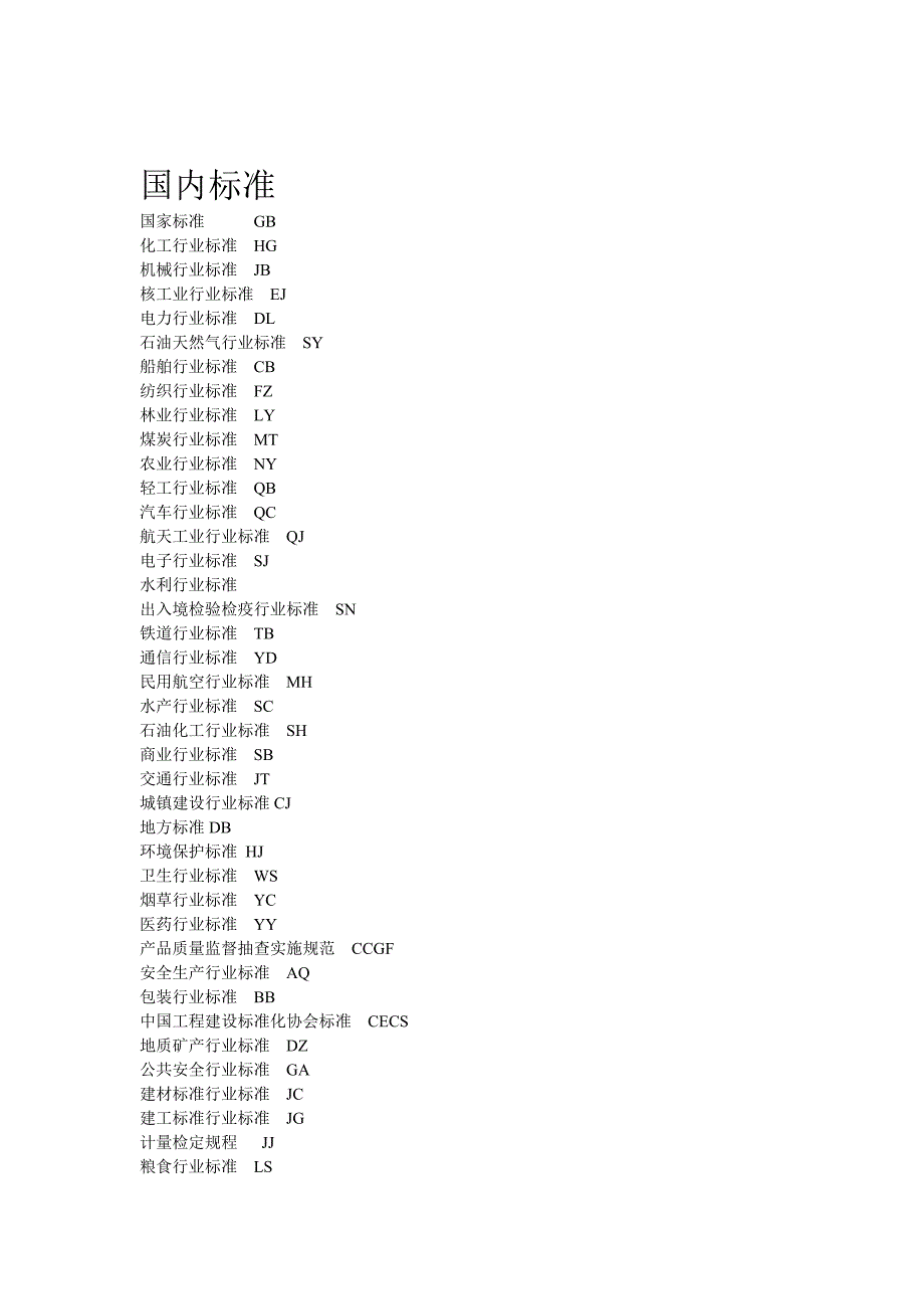 国内外标准简称字母的含义_第2页