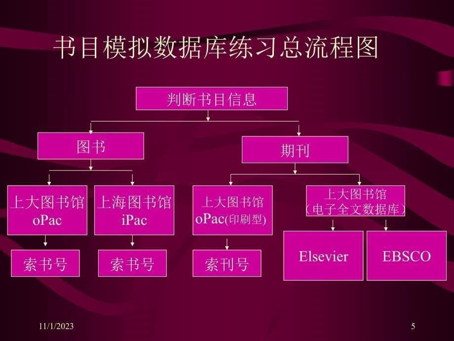 文献信息的收集和利用_第5页