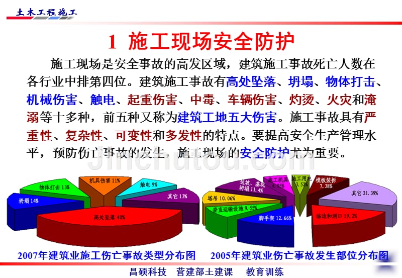 安全文明施工教育训练_第3页