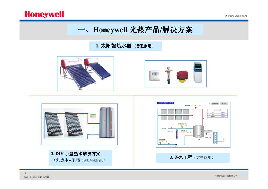 Honeywell  Solar Catolog_第3页