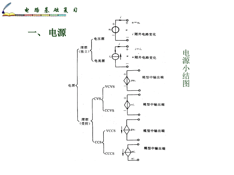 【2017年整理】电路分析基础复习_第1页