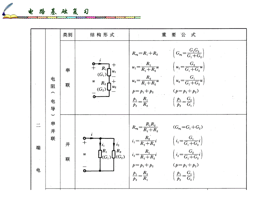 【2017年整理】电路分析基础复习_第4页