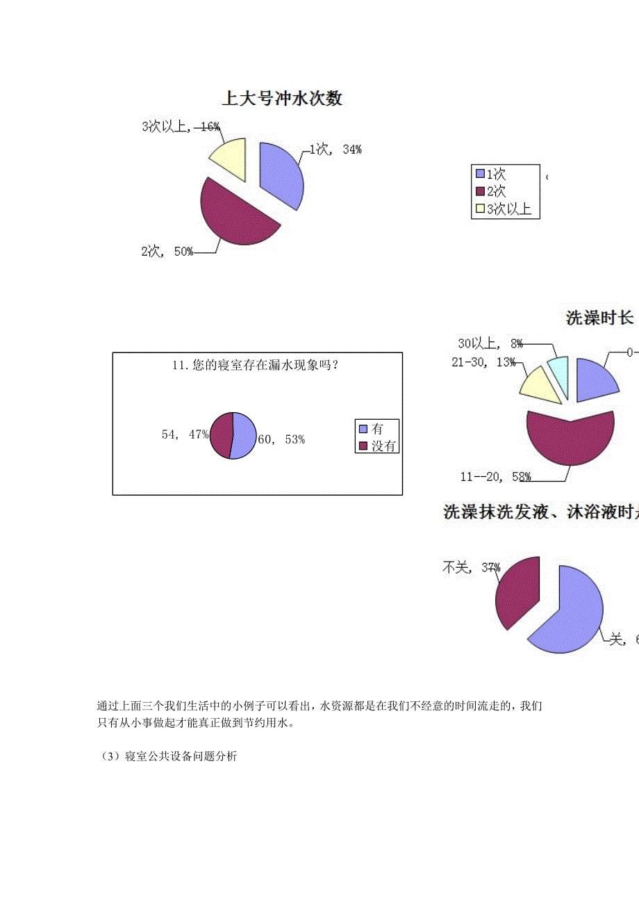 关于水电浪费情况的调查报告_第5页