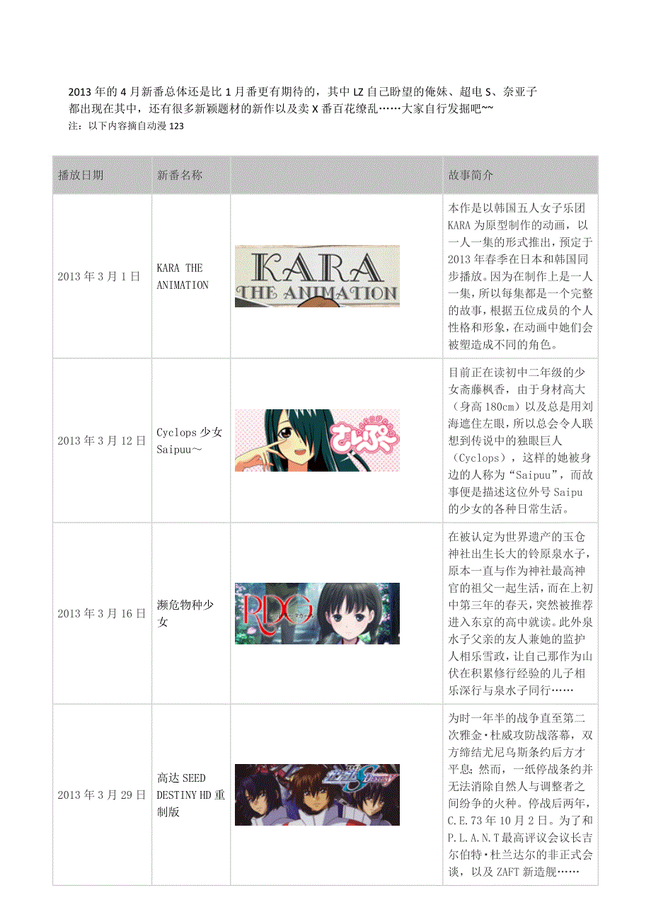 2013年4月日漫新番简介_第1页