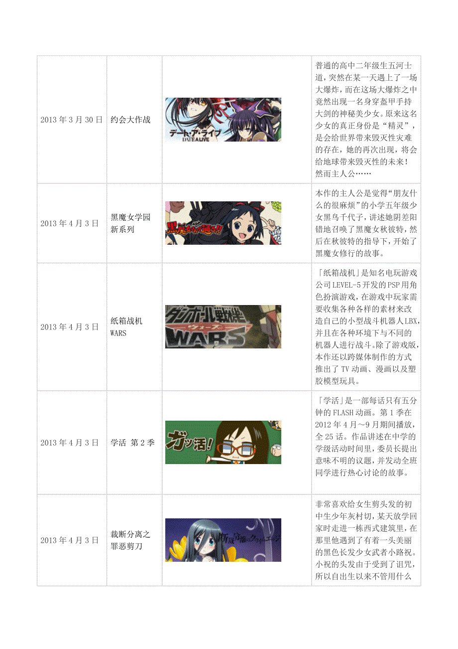 2013年4月日漫新番简介_第2页