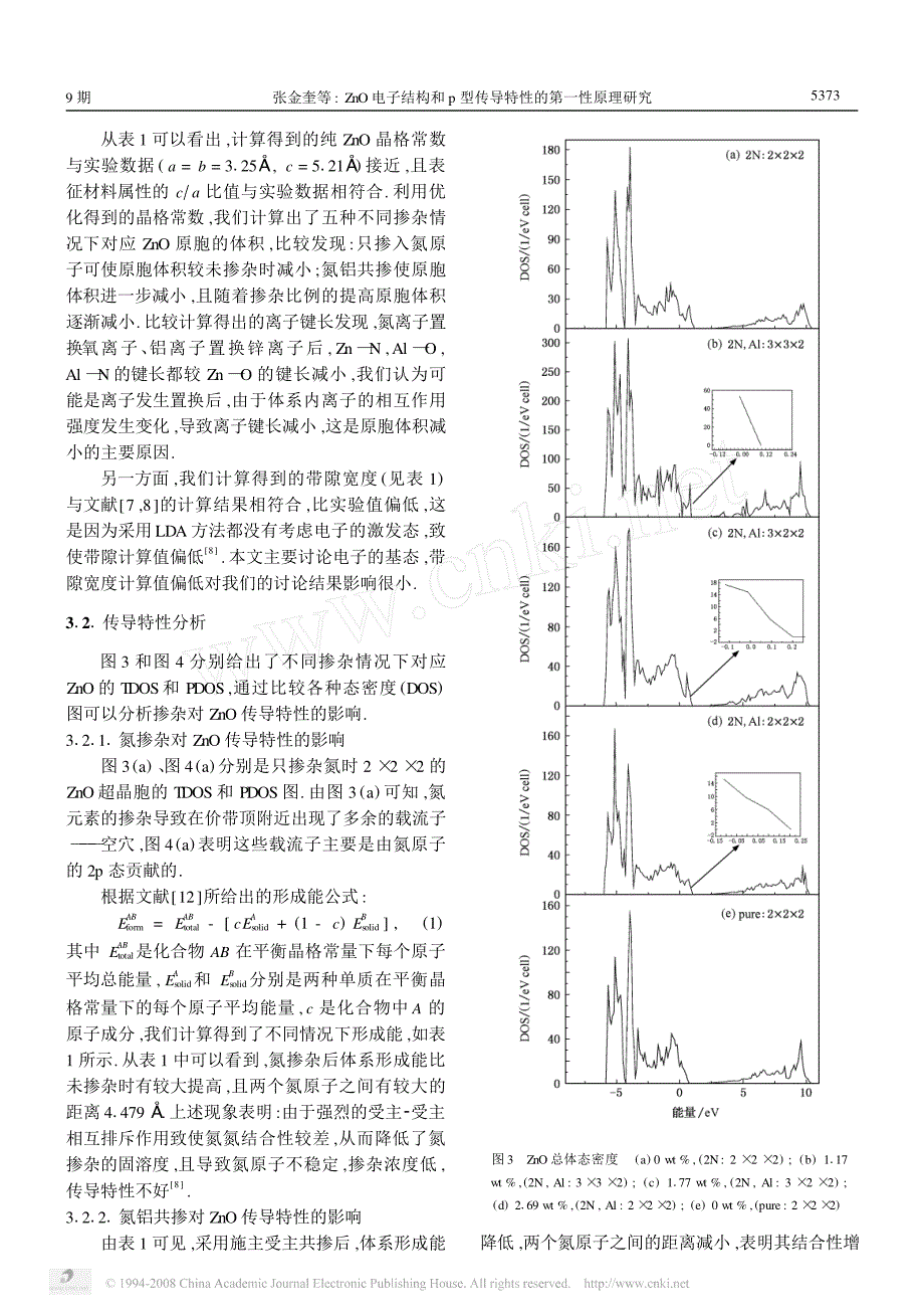 ZnO电子结构和p型传导特性的第一性原理研究_第3页
