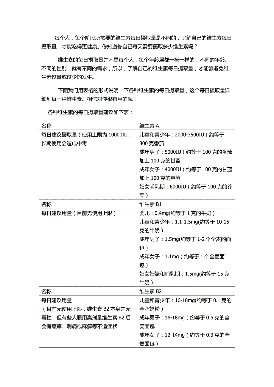 各种维生素每日摄入量_第1页