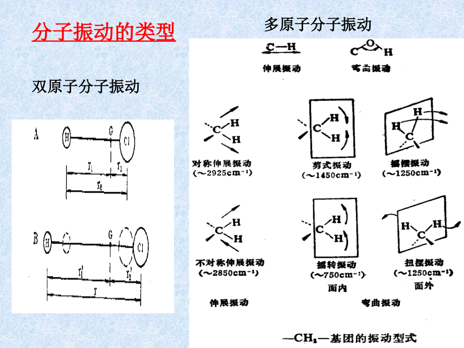 【2017年整理】表征技术-红外_第4页