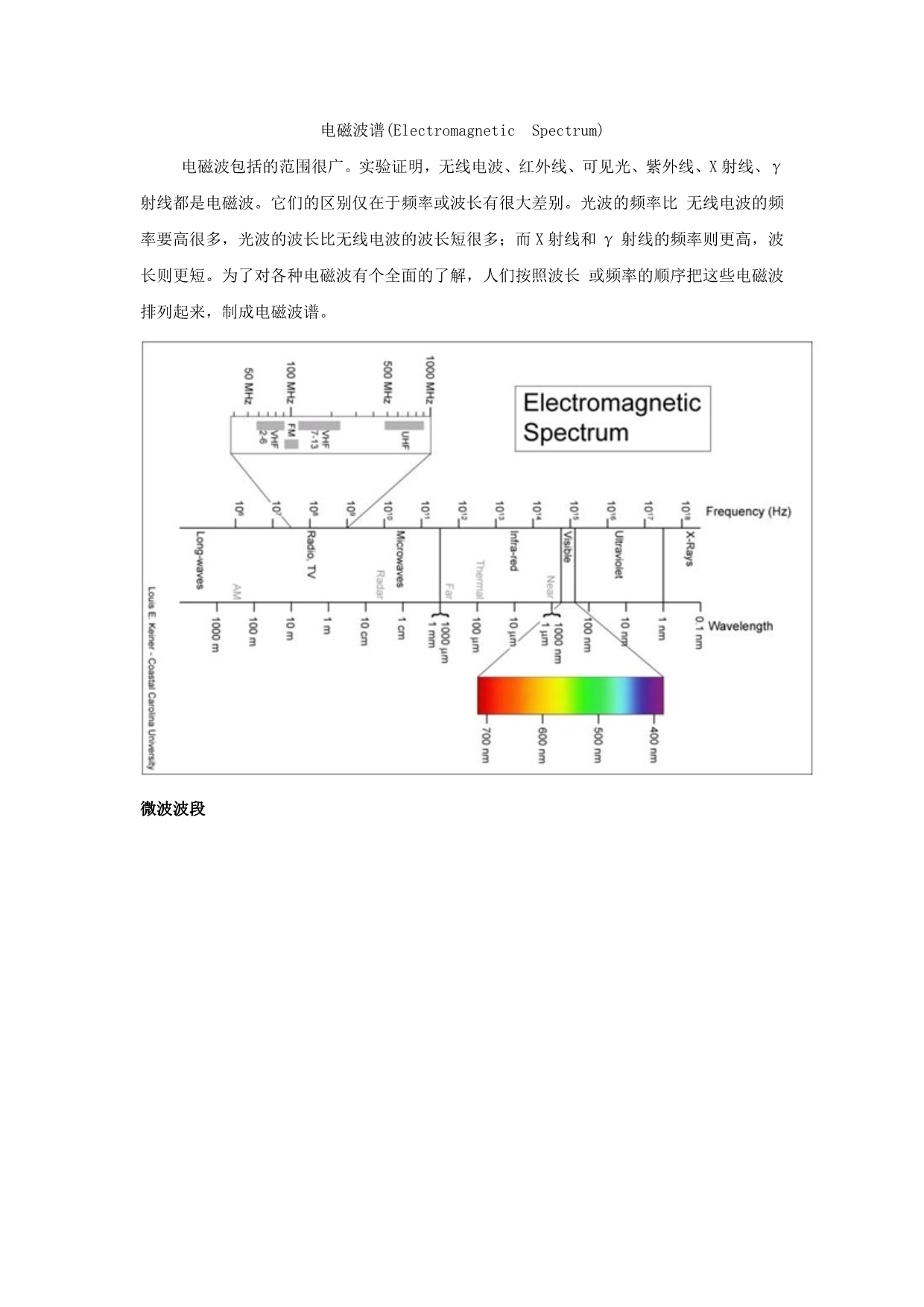 电磁波谱(ElectromagneticSpectrum)_第1页