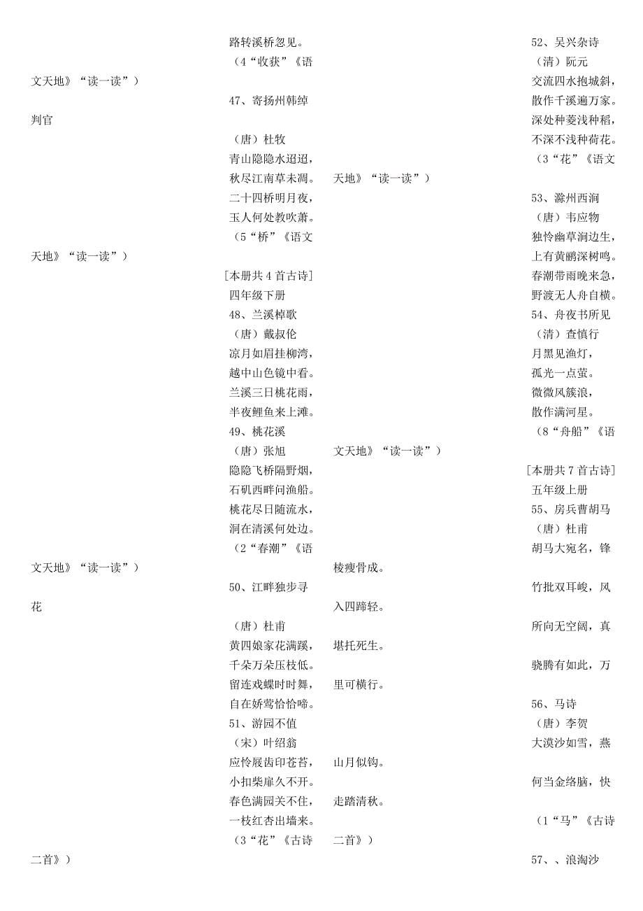 北师大版小学语文实验教材一至六年级古诗词总汇_第5页